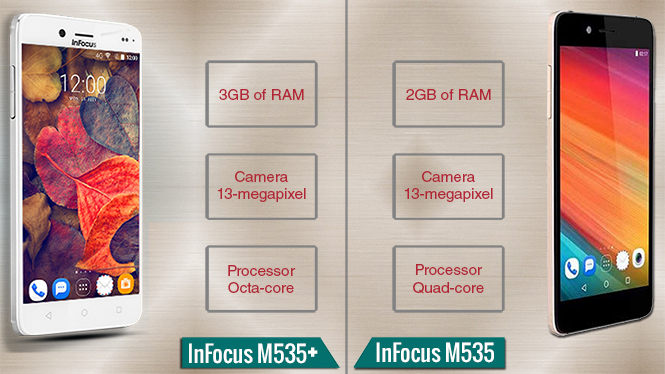 Comparison of InFocus M535 with M535+