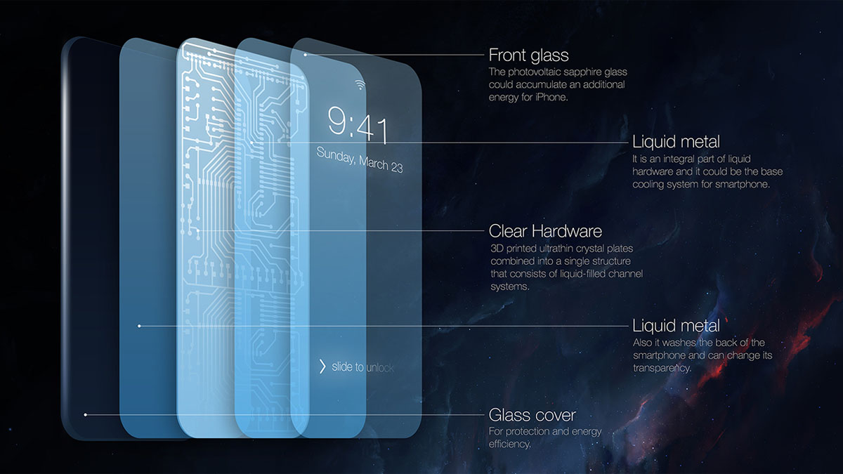 KGI analyst Ming-Chi Kuo said that the iPhone 7s design will be similar to that of the iPhone 4/4s
