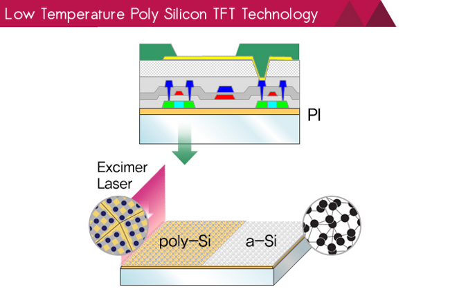 LG plan for bendable and rollable electronic gadgets