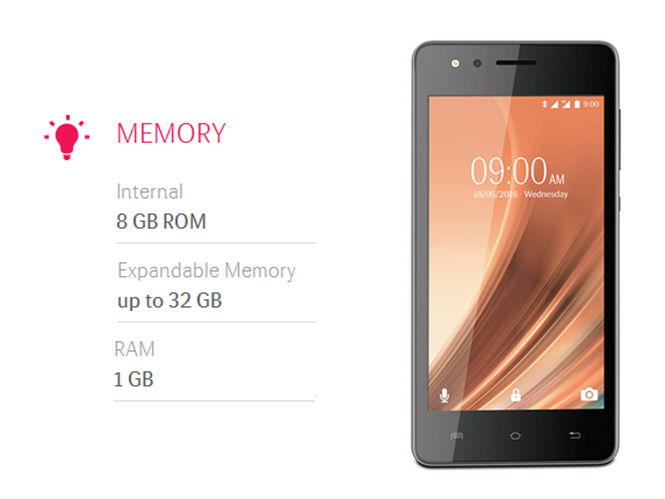 Lava A68 offers 1GB of RAM capacity Lava A68 offers 1GB of RAM capacity