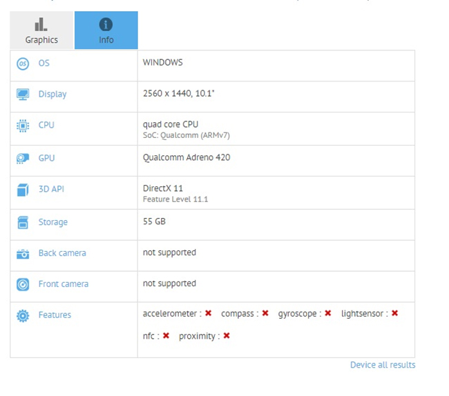 Sucesor del Lumia 2520 aparece en benchmarks