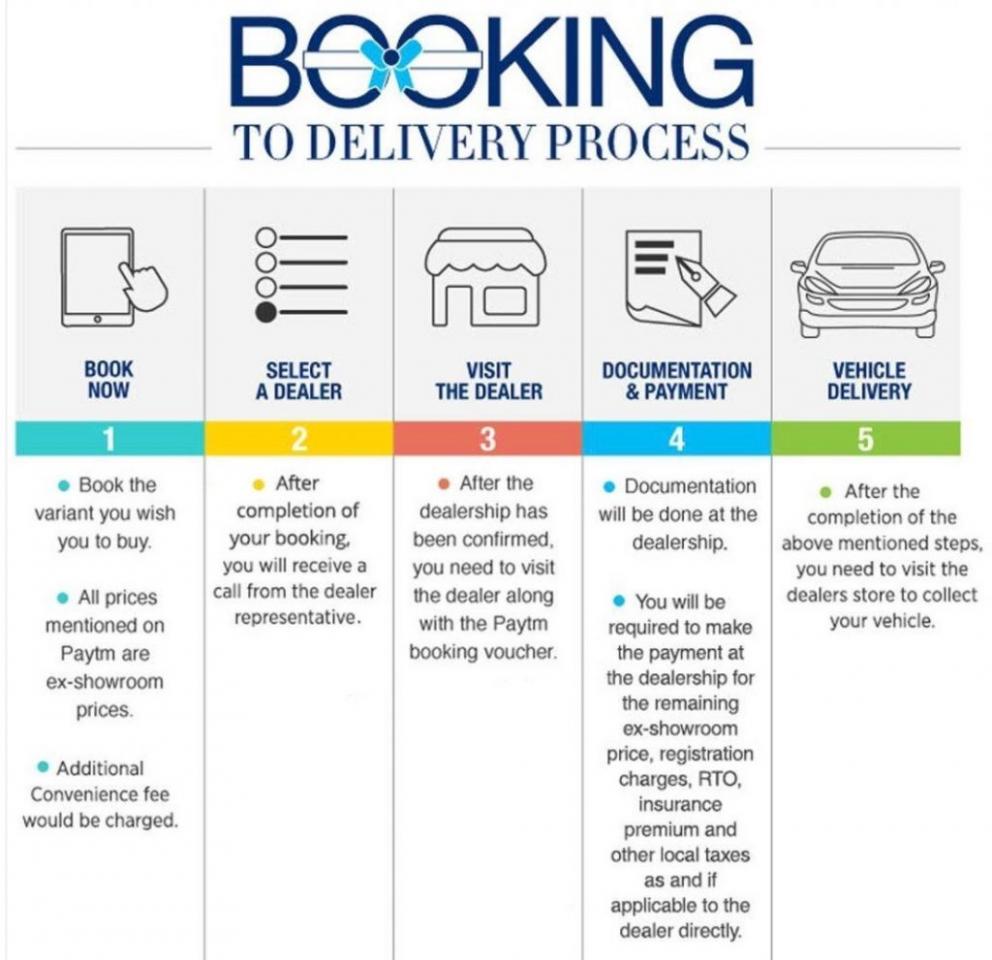 Paytm Renault Kwid Booking Process