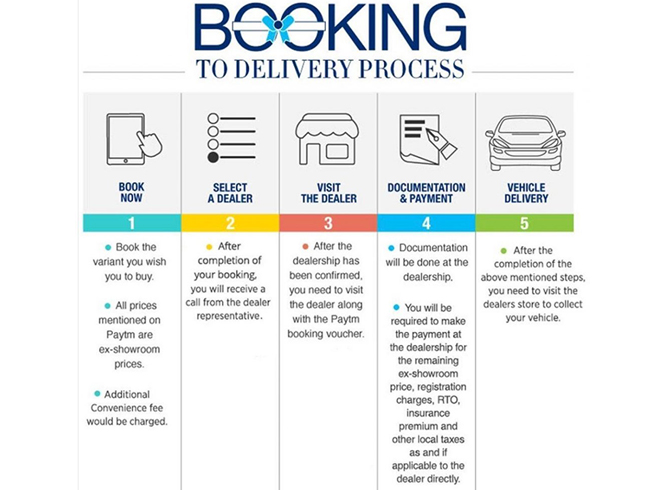 Renault Kwid booking to delivery process