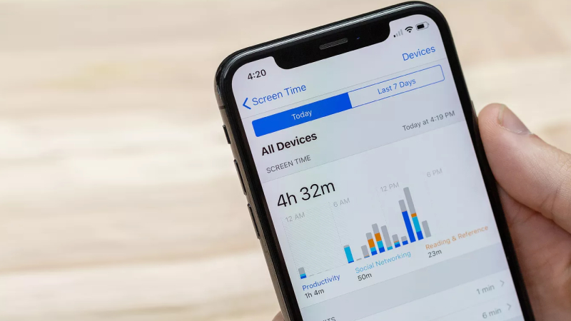 iOS 12 And Screen time feature