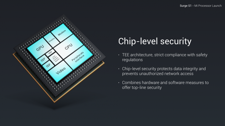 Xiaomi Surge S1 is the company's first in-house chipset