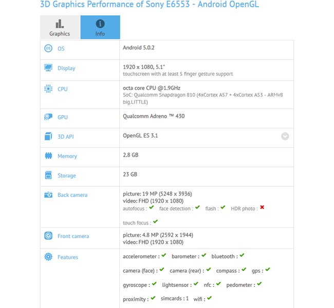 Xperia Z4 on GFXBench