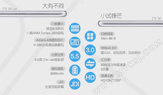 ZTE Blade S6 and Blade S6 Lux
