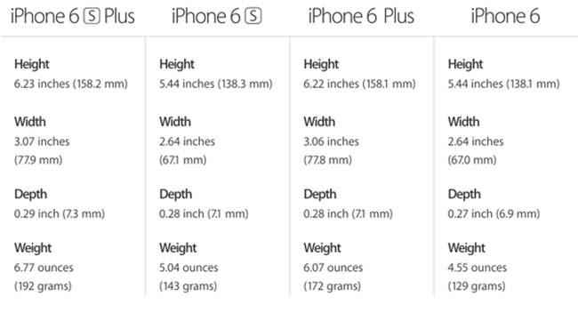 iPhone comparison