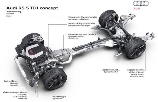 Audi 48 Volt Technology
