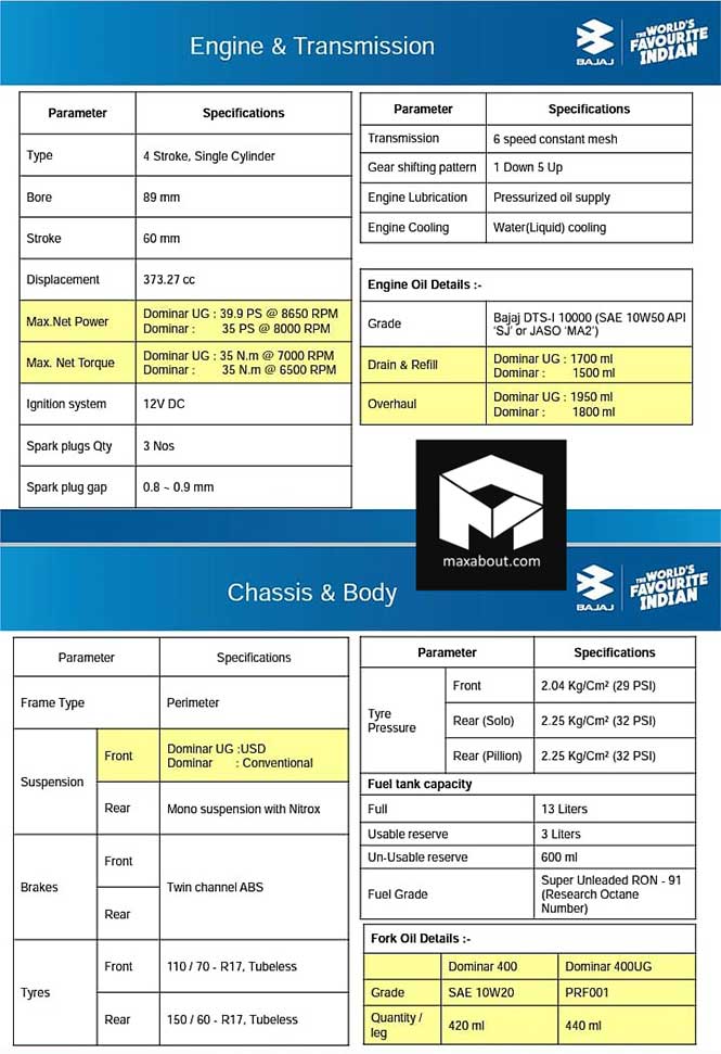 Bajaj Dominar 400 Specs