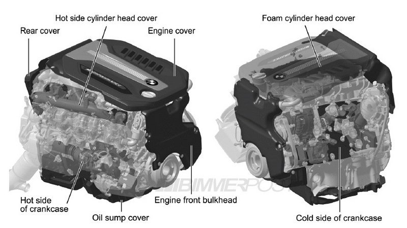 BMW Quad-Turbo Engine