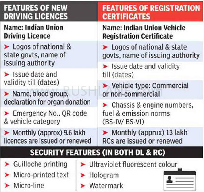 Driving Licenses New Rules
