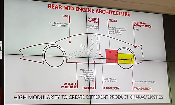 ferrari-chart