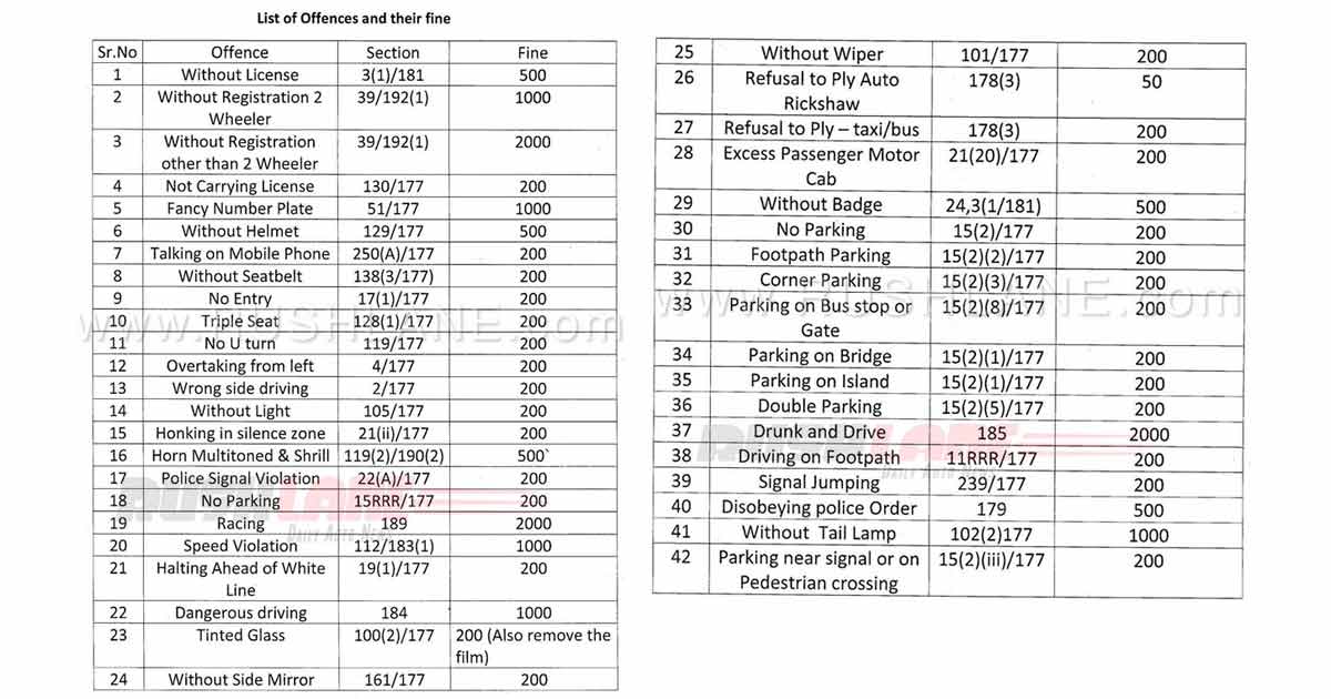 Traffic Fines List