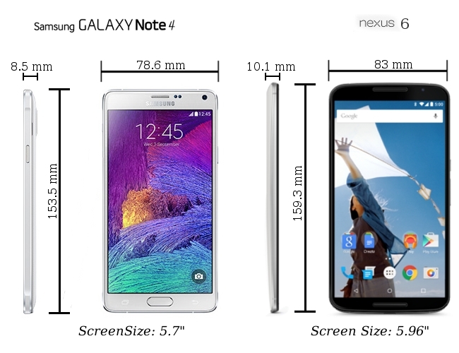 Nexus 6 vs Galaxy Note 4: Design, Display and Built