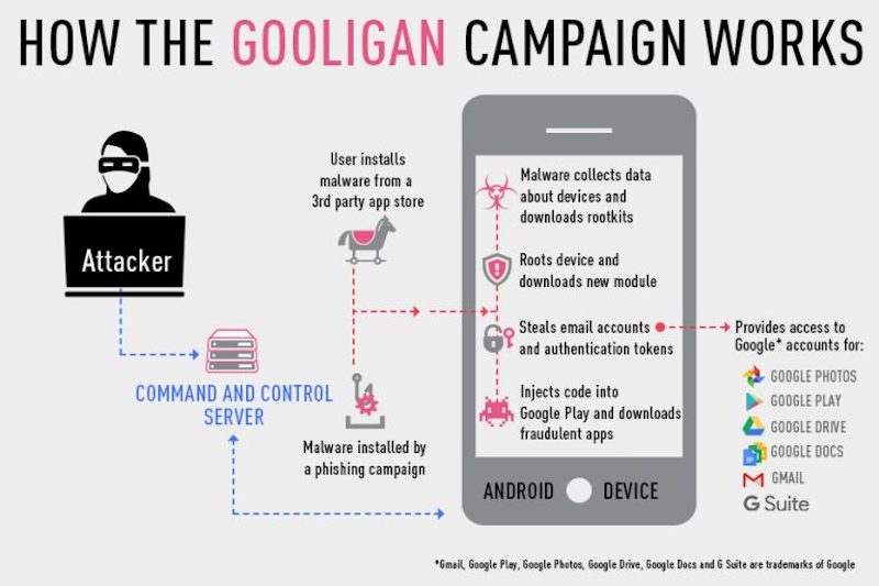 gooligan_malware_campaign