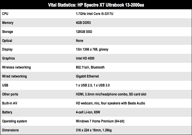 Specifications of HP Spectre 13 Specifications of HP Spectre 13