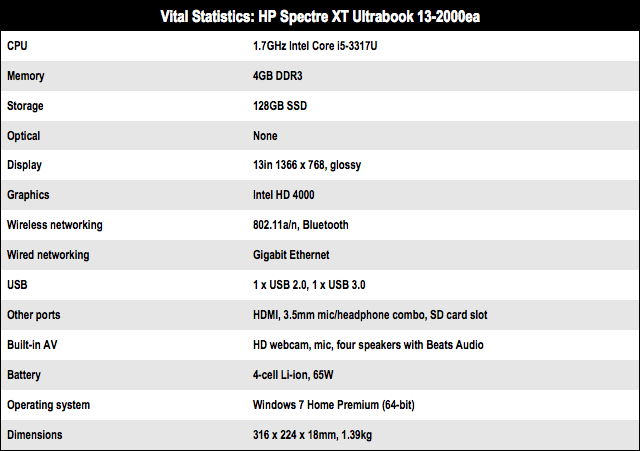 Specifications of HP Spectre 13