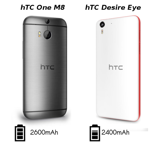 HTC Desire Eye vs HTC One M8