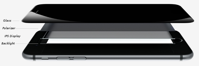 iPhone 6 Plus Display