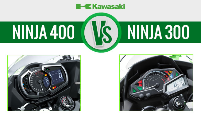 Kawasaki Ninja Meter