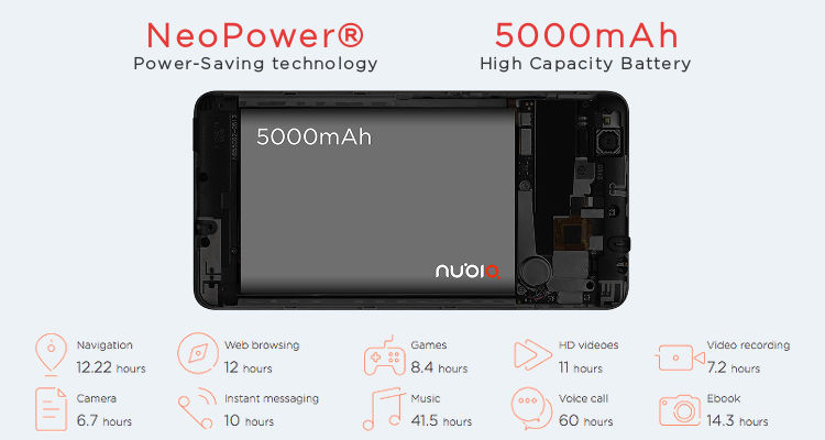 Nubia N2 coupled with 5000mAh battery