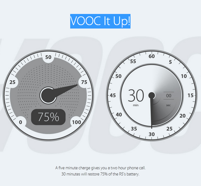 Oppo R5 VOOC mini rapid charging