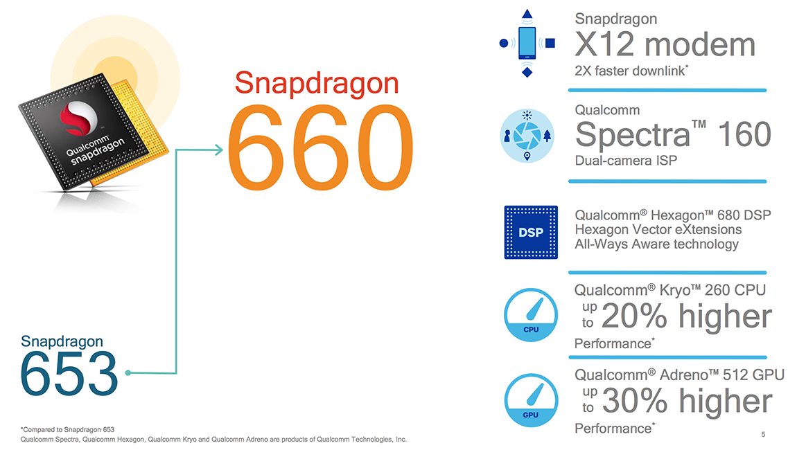 Snapdragon-660-Chipset
