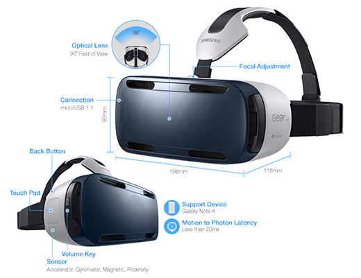 Features of Samsung VR Gear