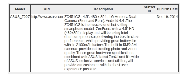 Specs of Asus ZenFone ZC451CG