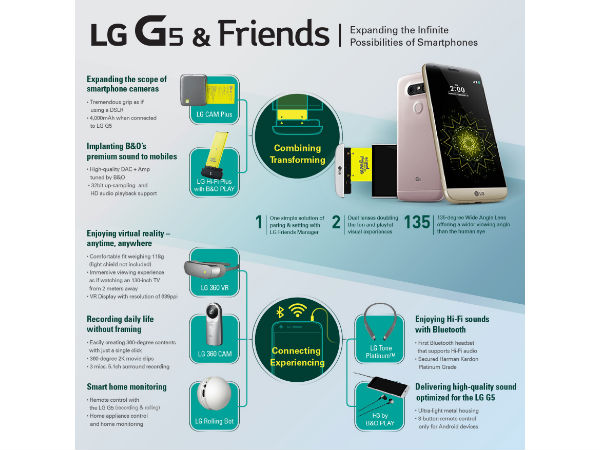 The biggest highlight of the new LG G5 flagship is the add-ons called the LG Friends The biggest highlight of the new LG G5 flagship is the add-ons called the LG Friends