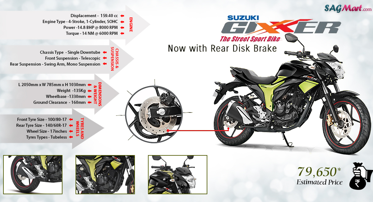 Suzuki gixxer rear alloy wheel price Clearance