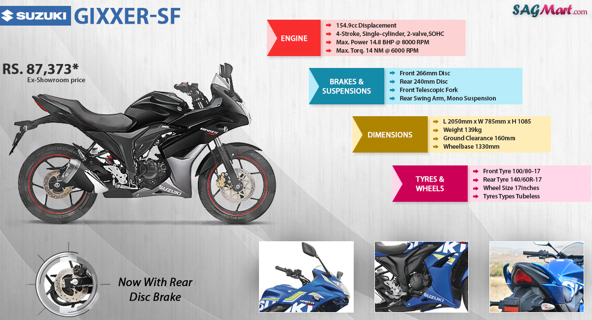 Suzuki Gixxer SF Rear Disc Price India: Specifications ...