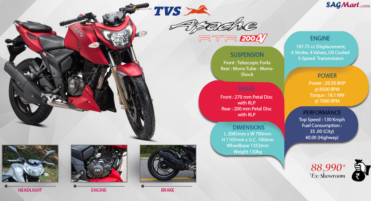Tvs Apache Rtr 200 4v Bs4 Price India Specifications Reviews