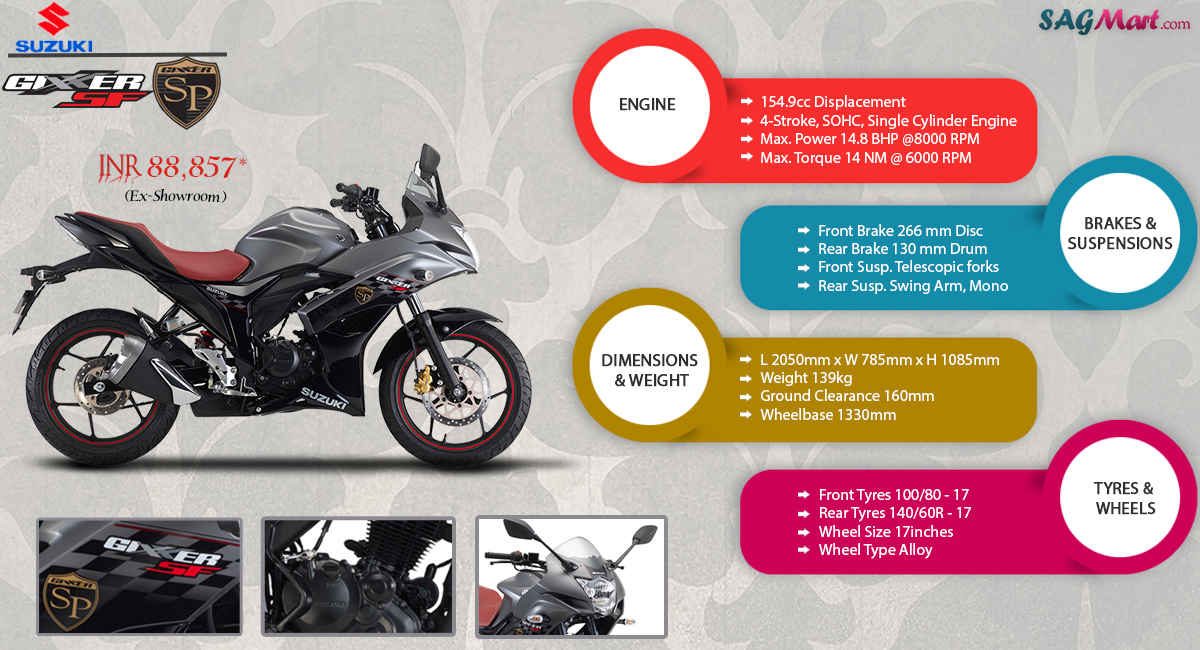 Suzuki Gixxer SF Price India: Specifications, Reviews ... Suzuki Gixxer SF SP Price India: Specifications, Reviews ...