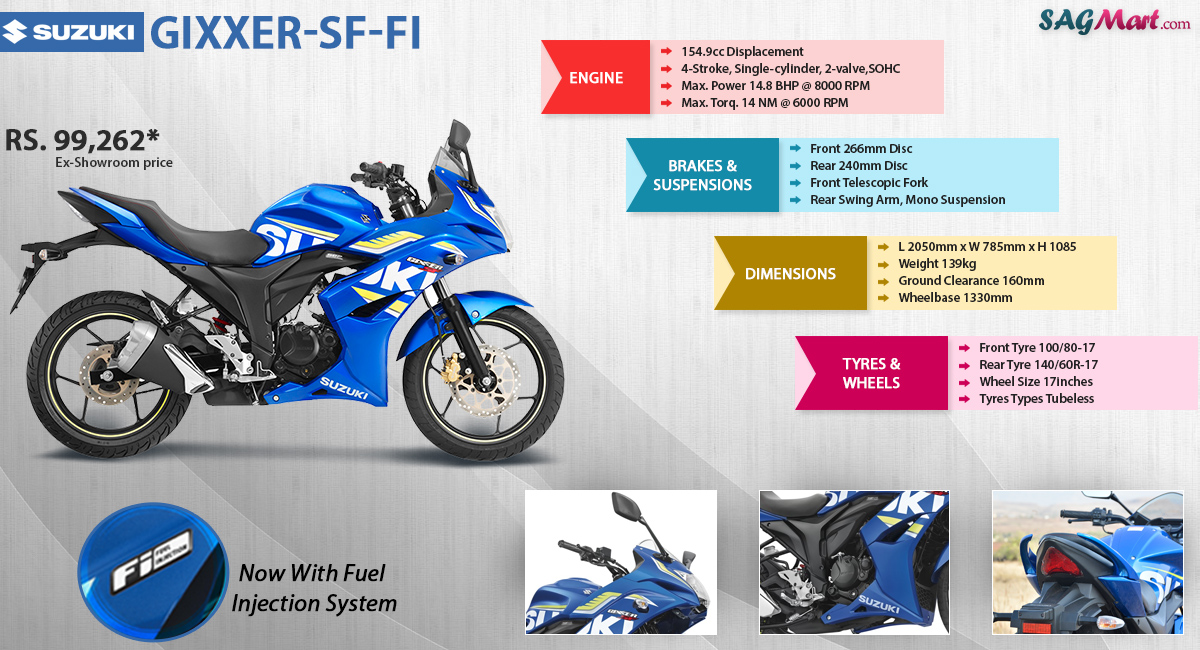 Suzuki Gixxer SF Fi Price India: Specifications, Reviews ...