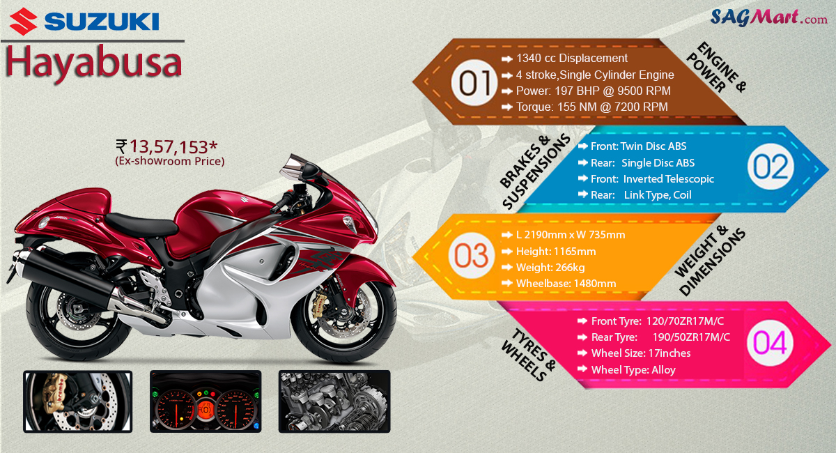 suzuki hayabusa insurance cost