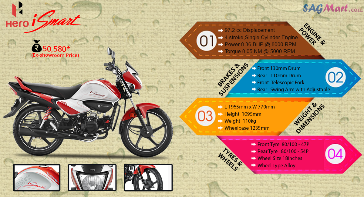 Hero Splendor iSmart Spoke Wheels Price India Specifications, Reviews