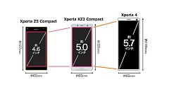 Sony Xperia 4 with 21:9 screen, expected to replace the Compact line