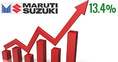 Maruti Suzuki India Ends FY 2017-18 With New Sales Record Registering 13.4% Growth