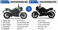 2019 Bajaj Dominar 400 New Vs Old : Check Out Updates