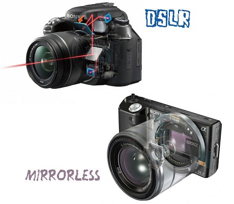  DSLR vs Mirrorless Camera