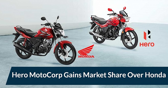 Hero MotoCorp Gains Market Share Over Honda
