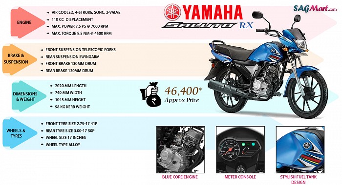 Yamaha Saluto RX Drum Infographic