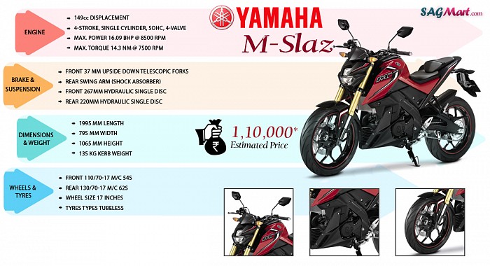 Yamaha M-Slaz Infographic