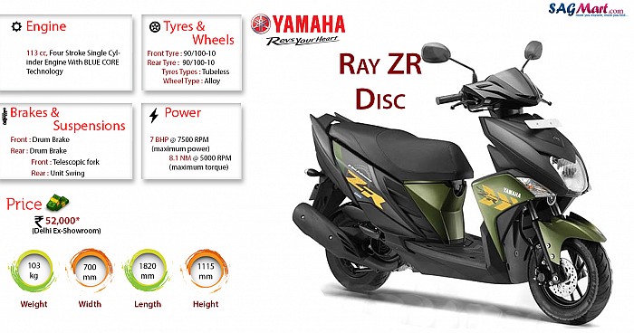 Yamaha Cygnus Ray ZR Disc Infographic