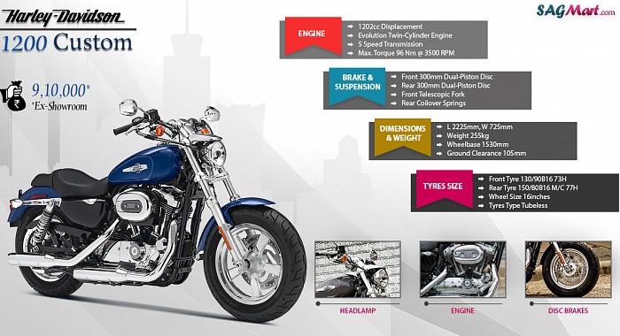 Harley Davidson 1200 Custom Infographic