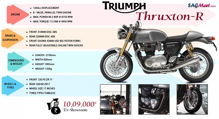 All New Triumph Thruxton R Infographic
