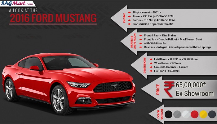 Ford Mustang V8 Infographic