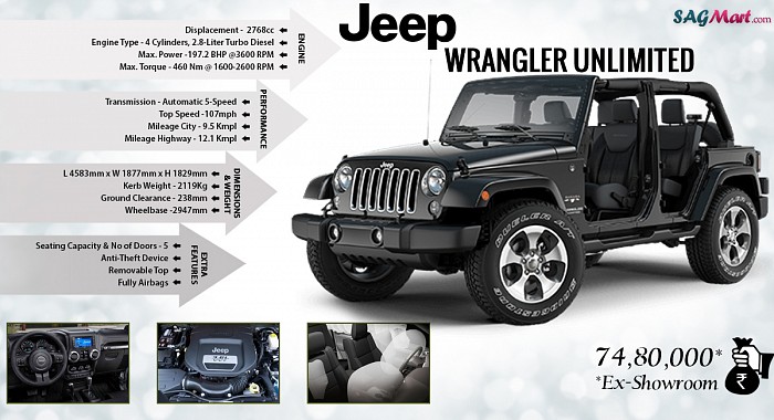 Jeep Wrangler Unlimited 4X4 Infographic